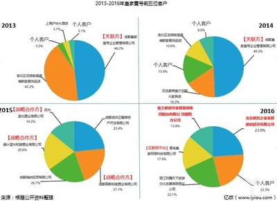 羚羊飛渡:看皇家壹號從To C到To B的驚險一躍
