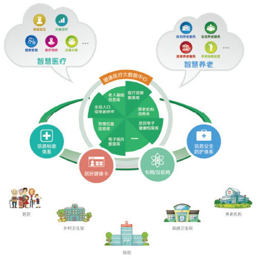 銳軟科技健康醫療大數據應用體系建設與創新服務