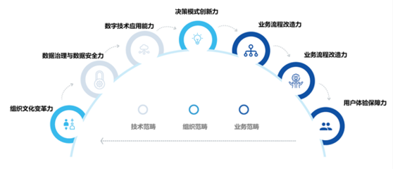 《石油石化數(shù)字化轉(zhuǎn)型白皮書(shū)》發(fā)布 解讀石化盈科推進(jìn)數(shù)字化轉(zhuǎn)型的核心應(yīng)用服務(wù)看點(diǎn)